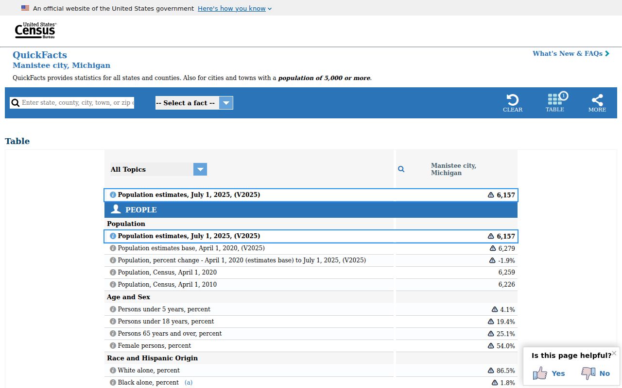 Manistee city criminal history Census profile in Manistee County