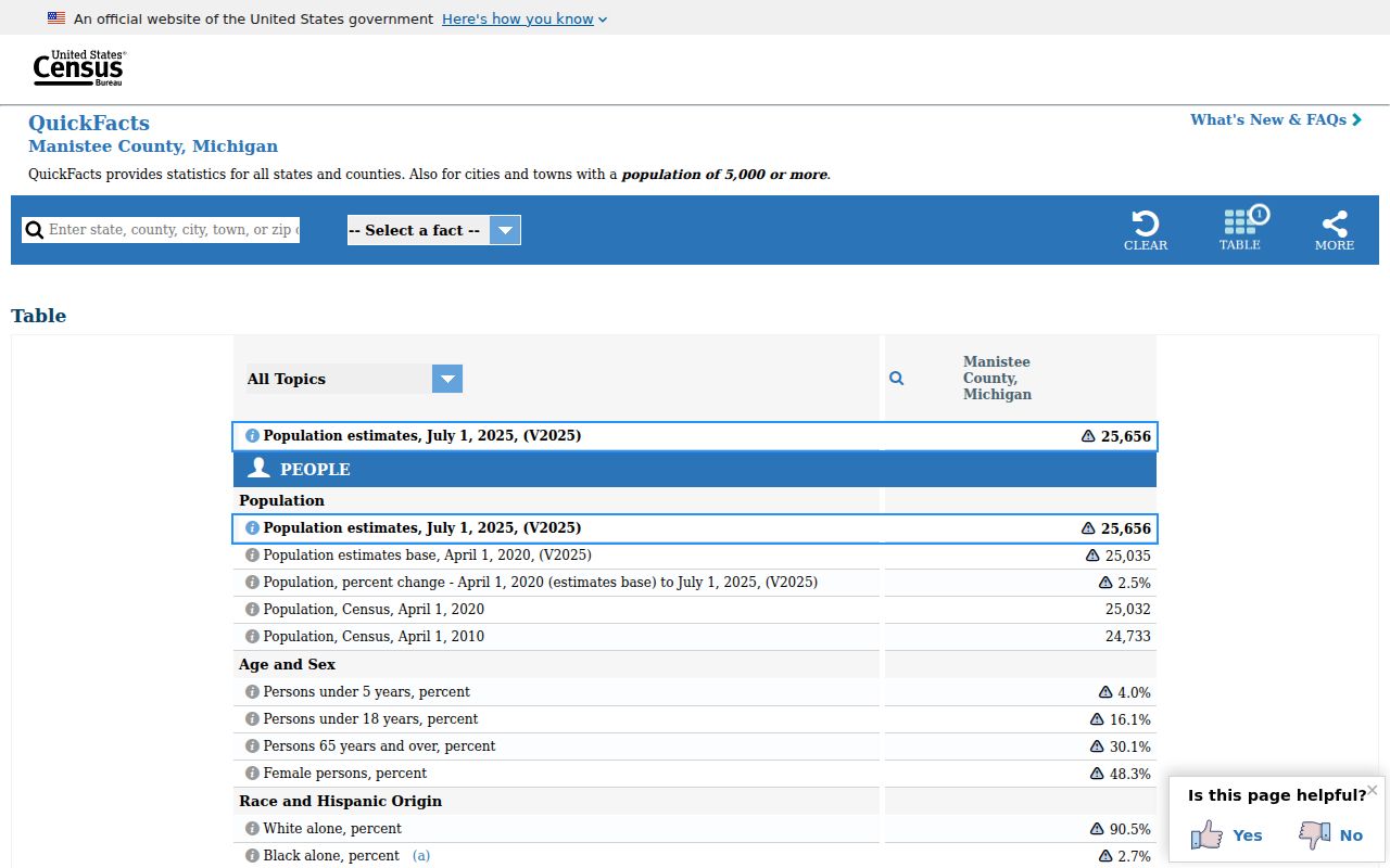 Census profile context for Manistee County population and geography